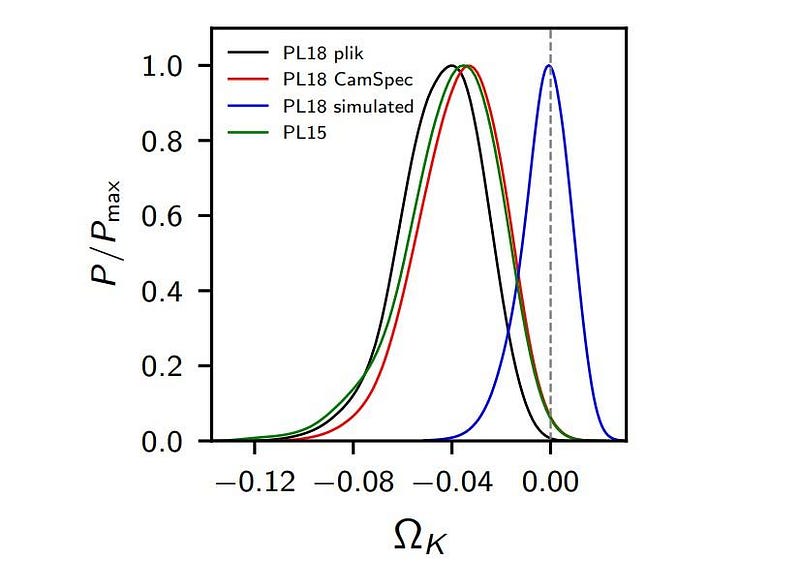 Comparison of Planck data favoring a flat Universe against lensing data suggesting closure