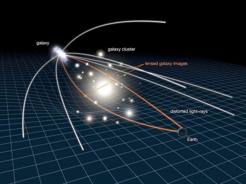 Gravitational lensing effect on background galaxies