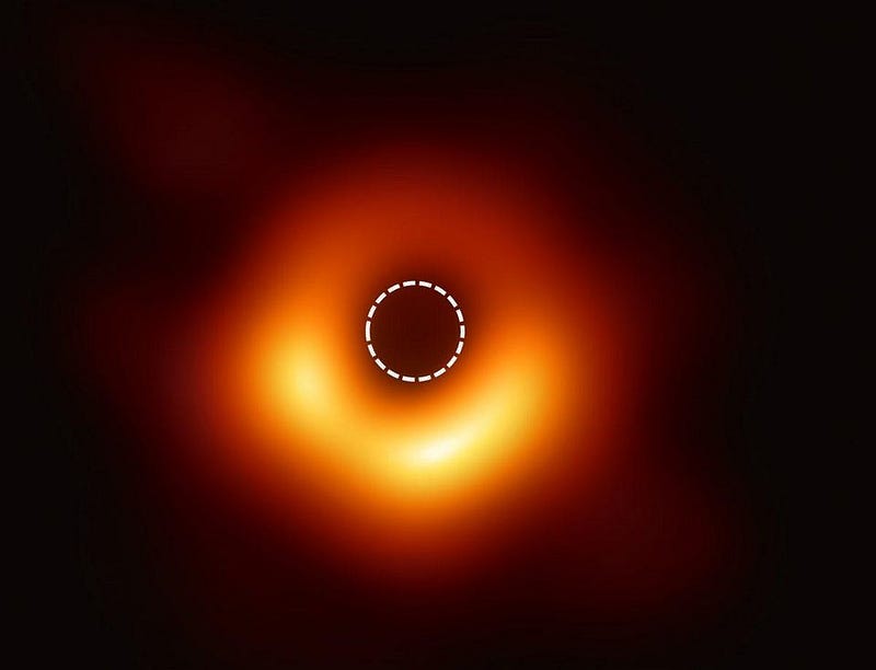 Event horizon features revealed by the Event Horizon Telescope