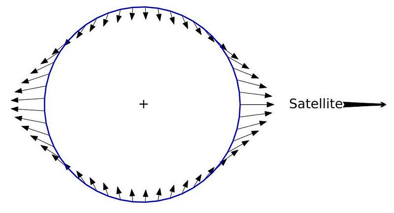 Tidal forces near a black hole